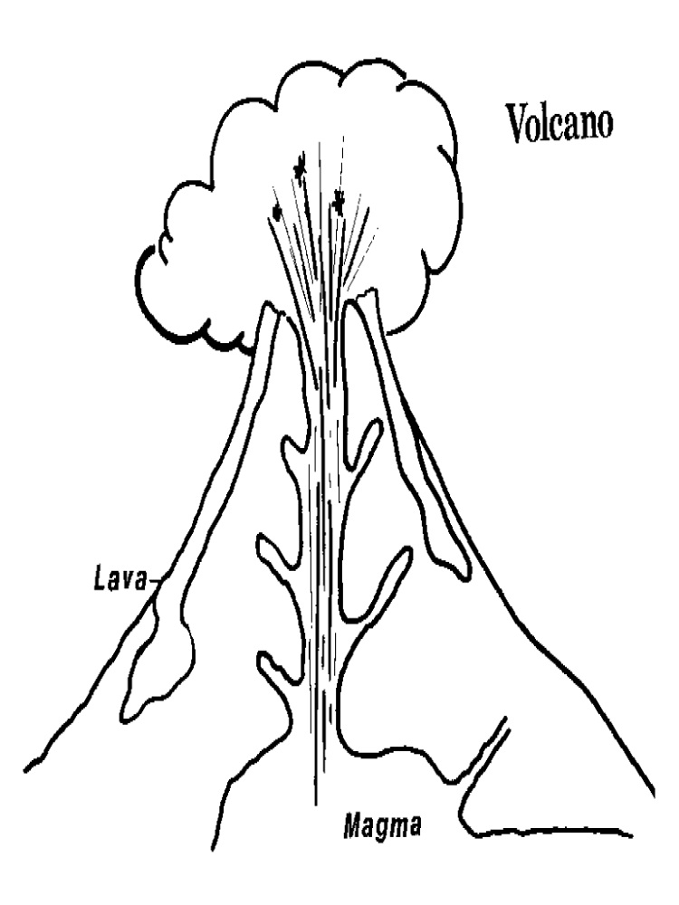 Volcano Coloring Pages Lava